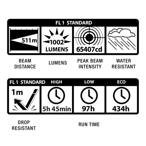 Maglite ML300L 4D LED ML300L-S4015 Maglite ML300L 4D LED ML300L-S4015