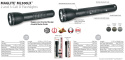 Maglite ML300LX 2D LED Black