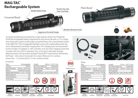 Latarka Maglite Mag-Tac Rechargeable LED